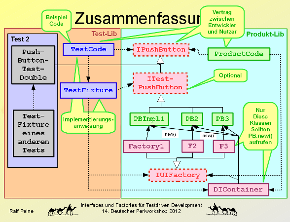 Zusammenfassung, klicken zum Vergröern